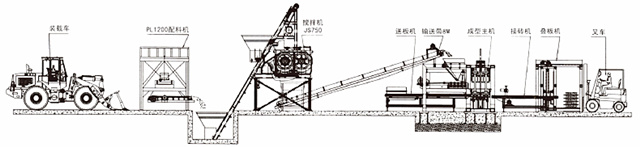 建筑垃圾磚機生產線設備